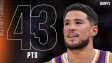 BIG GAME BOOKER ☀️ Devin Booker scores 43 PTS in win vs. Pacers | NBA on ESPN