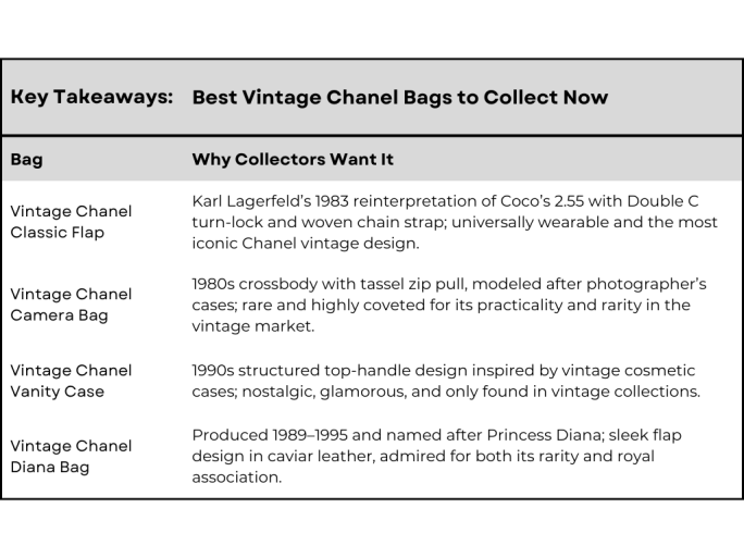 The Best Vintage Chanel Bags to Collect Now | Handbags & Fashion ...